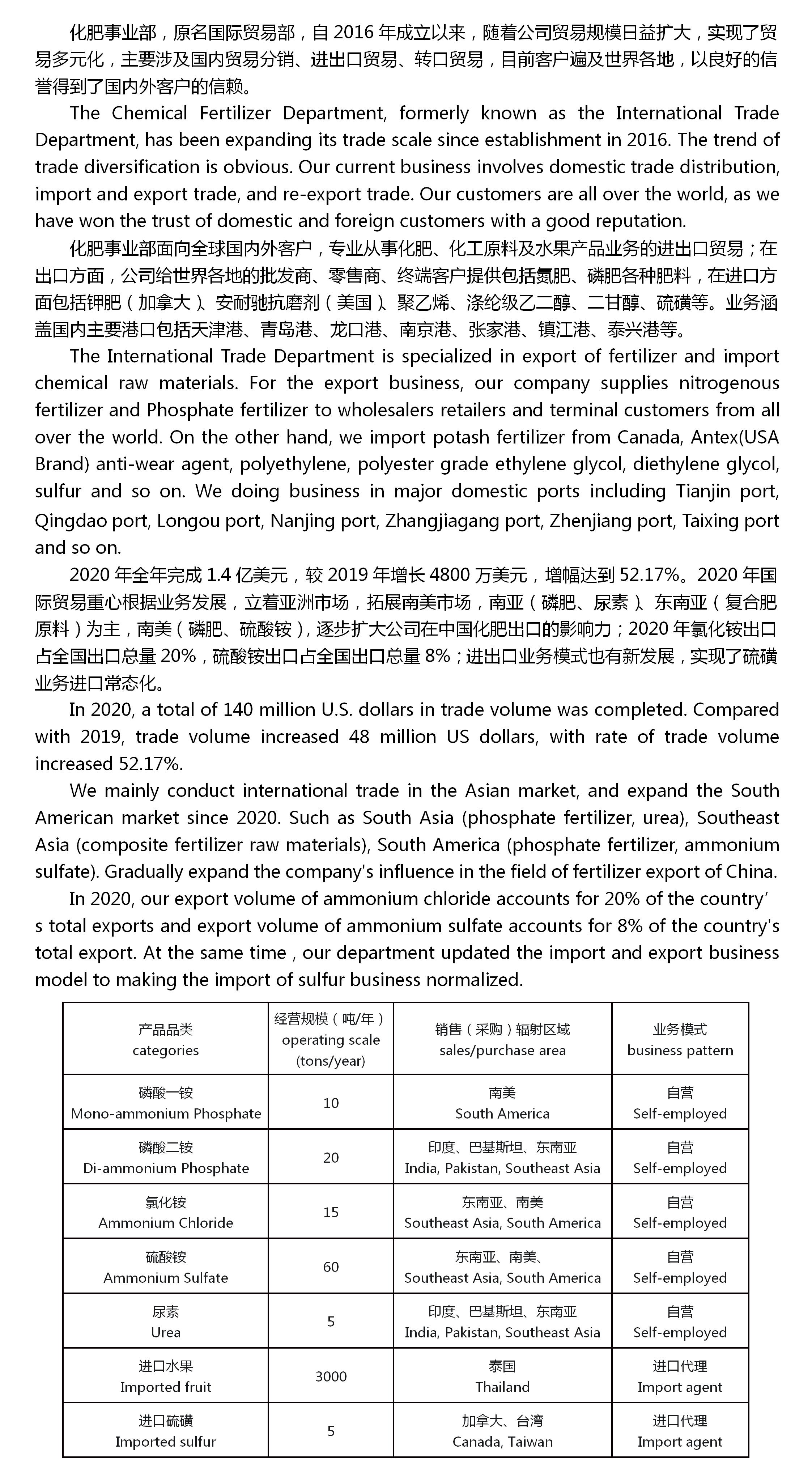 化肥事业部—进出口.jpg