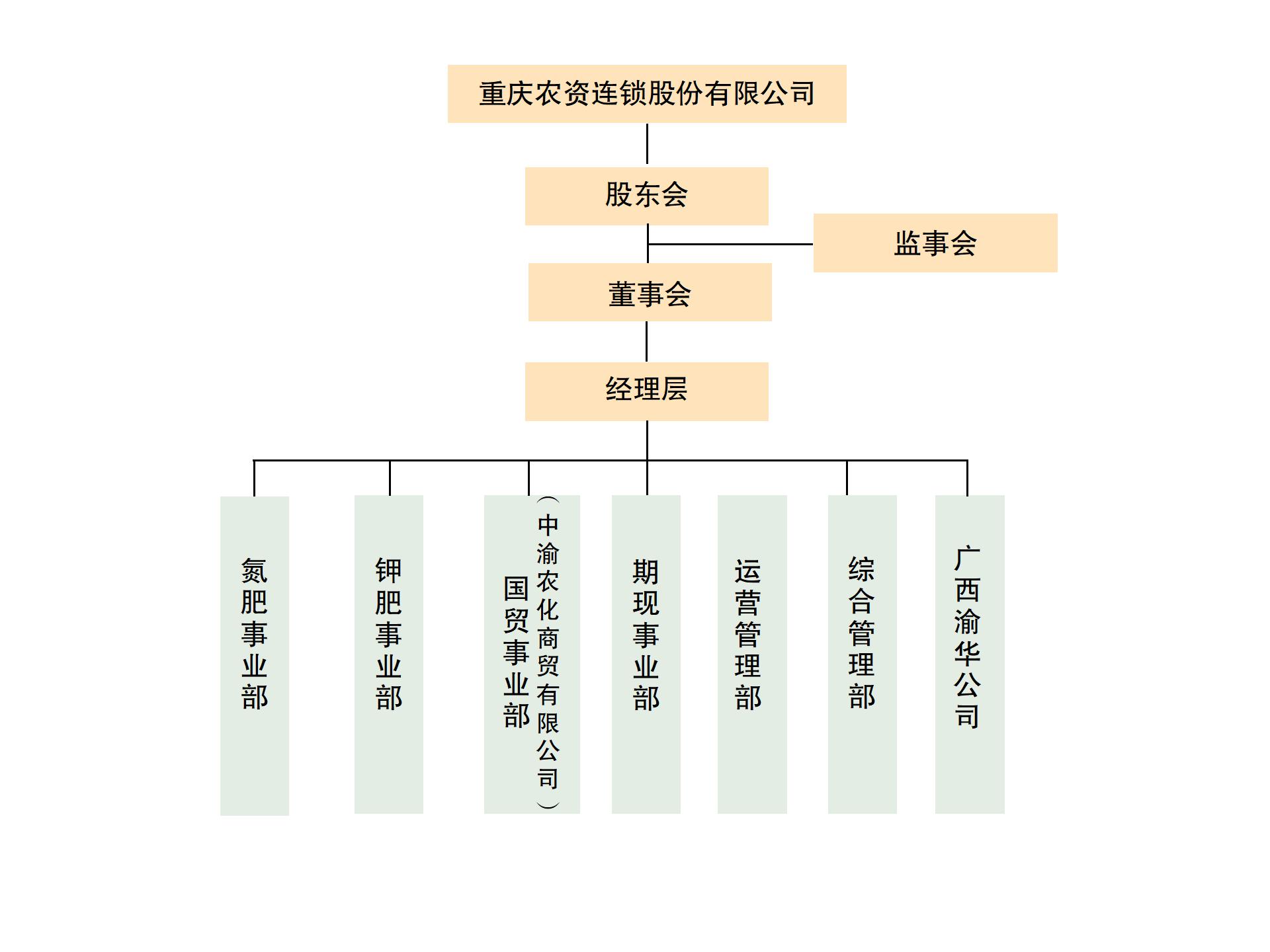 组织架构图（202402)_01.jpg